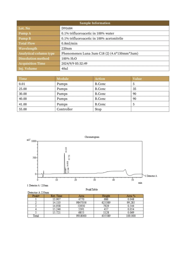 Bronchogen-LC-1 Bronchogen (20mg)