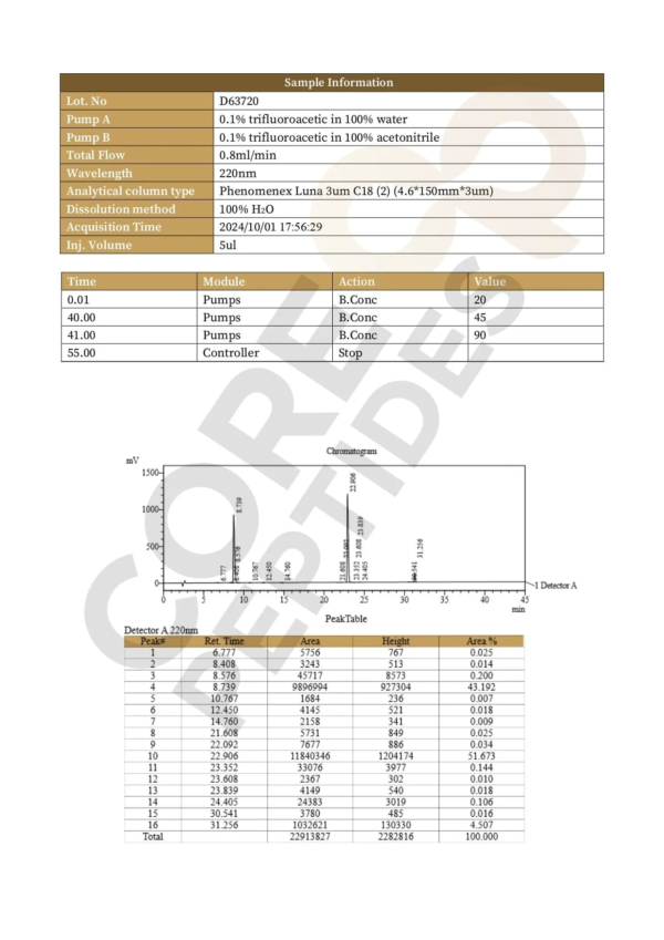 CJC-1295-Ipamorelin-GHRP-LC CJC-1295 (Mod GRF 1-29) & Ipamorelin & GHRP-2 Blend (9mg)