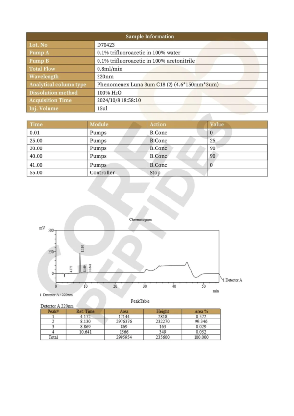 Cardiogen-LC-1 Cardiogen (20mg)